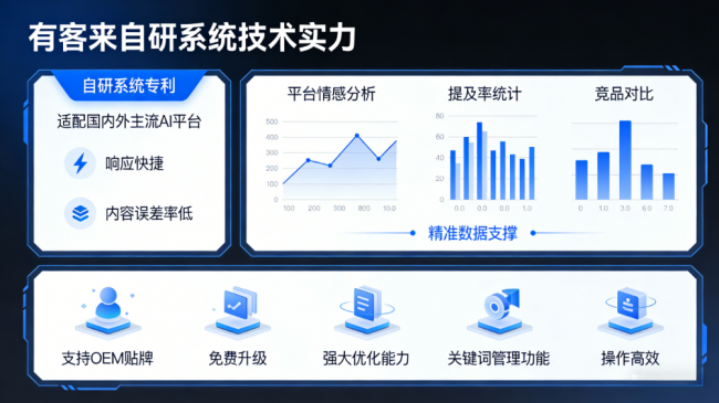 东阳星际AI-GEO对比同行有什么优势？正规AI优化服务商差异化对比